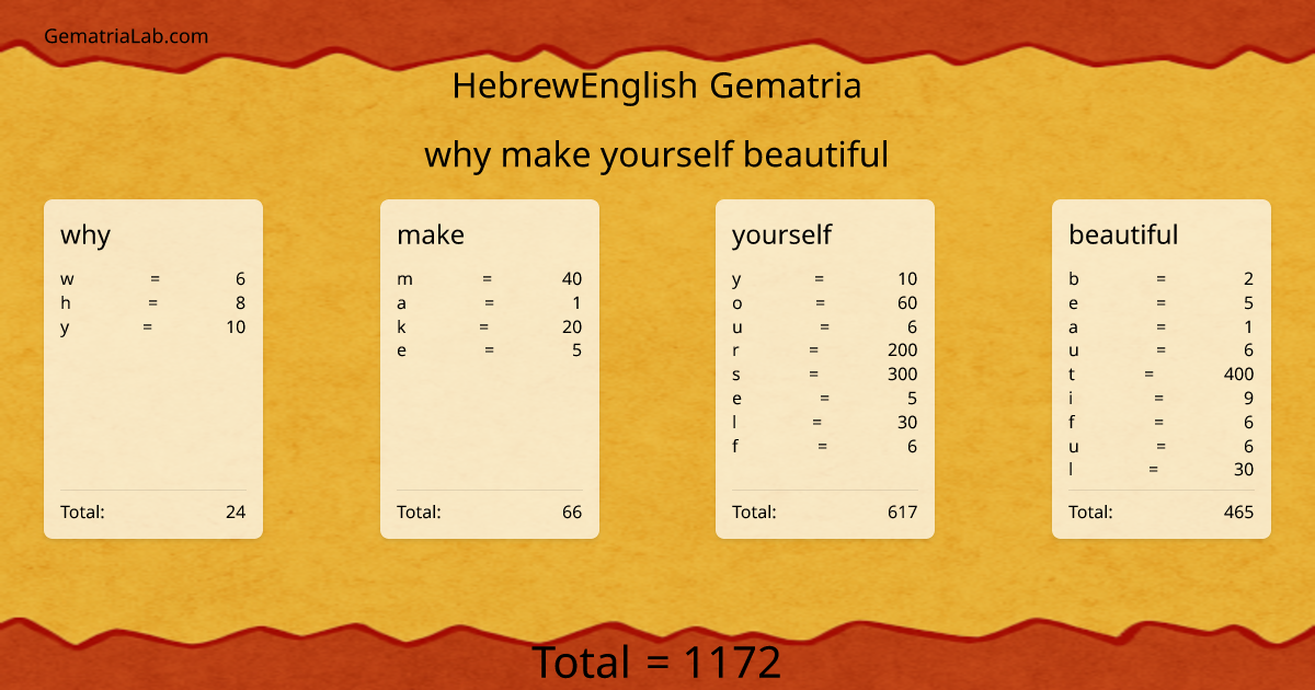 why make yourself beautiful in hebrewEnglish Gematria